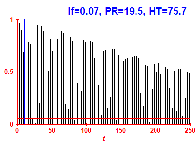 Survival probability